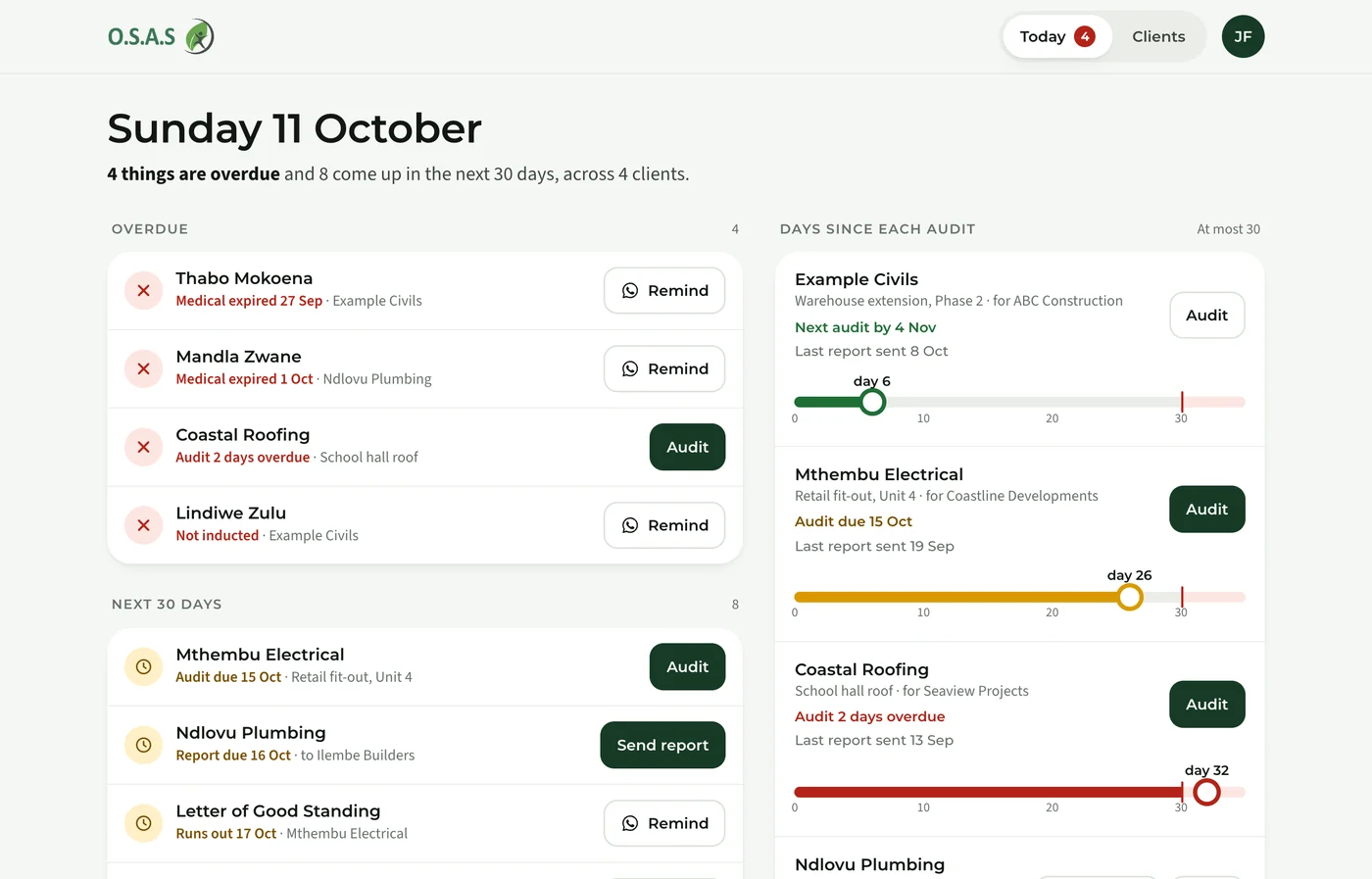Tracker on a laptop: overdue items, items due in the next 30 days, and days since each site's last audit