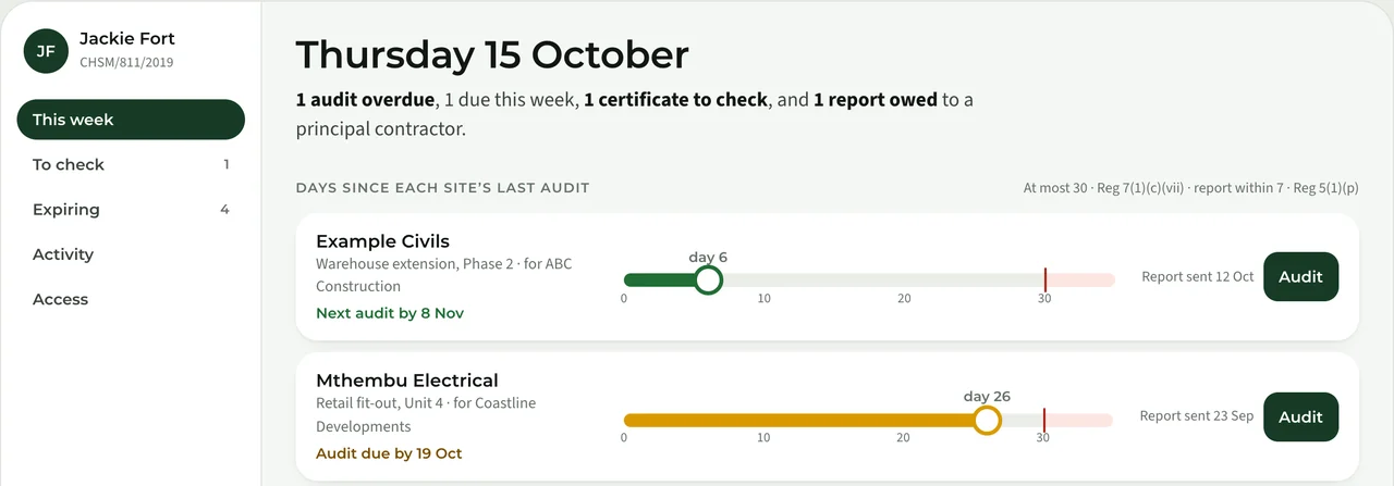 Jackie's desk: audit timing per site and documents waiting to be checked